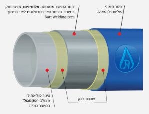 הוראות התקנה מערכת מולטיגול – כללי